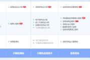 孟州软考系统规划与管理师认证培训课程